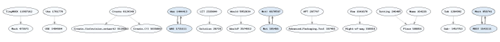 disconnected nodes in the full
graph