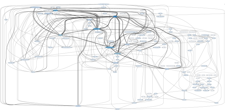full graph with all found wikipedia
titles