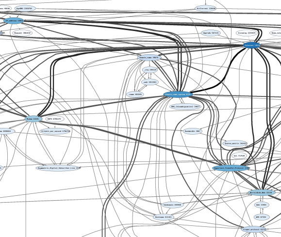 section of the full graph containing some relevant
nodes